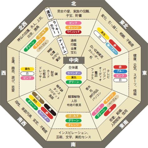 風水 南東|陽気で活発だけど注意が必要な南の方角。その運気と。